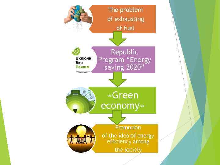 The problem of exhausting of fuel Republic Program “Energy saving 2020” «Green economy» Promotion