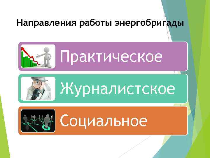 Направления работы энергобригады Практическое Журналистское Социальное 