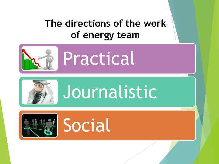 The directions of the work of energy team Practical Journalistic Social 