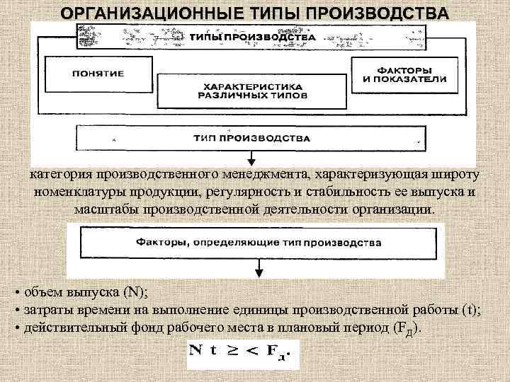 ОРГАНИЗАЦИОННЫЕ ТИПЫ ПРОИЗВОДСТВА категория производственного менеджмента, характеризующая широту номенклатуры продукции, регулярность и стабильность ее