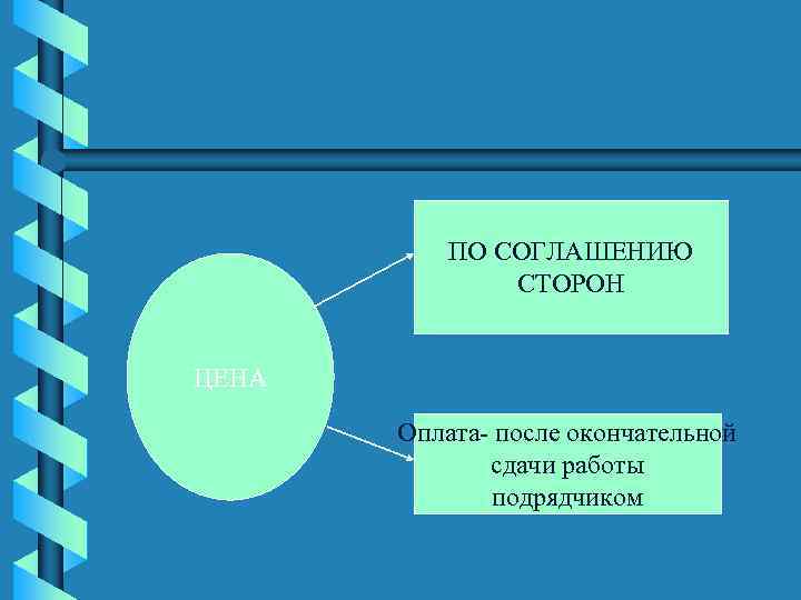 ПО СОГЛАШЕНИЮ СТОРОН ЦЕНА Оплата- после окончательной сдачи работы подрядчиком 