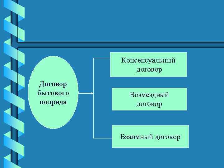 Отдел подрядов