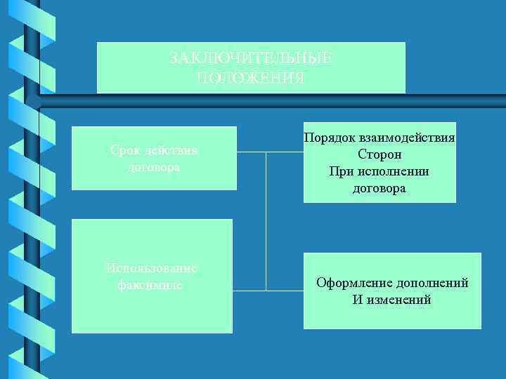 ЗАКЛЮЧИТЕЛЬНЫЕ ПОЛОЖЕНИЯ Срок действия договора Использование факсимиле Порядок взаимодействия Сторон При исполнении договора Оформление