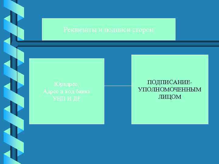 Реквизиты и подписи сторон Юрадрес, Адрес и код банка УНП И ДР ПОДПИСАНИЕУПОЛНОМОЧЕННЫМ ЛИЦОМ