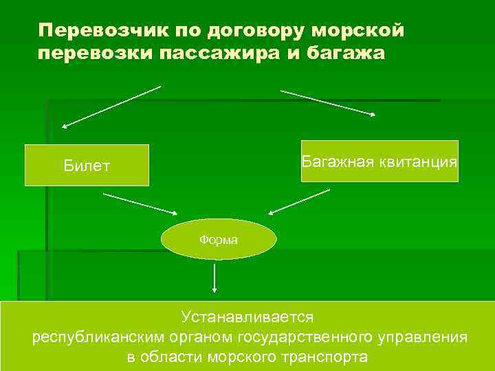 Договор перевозки багажа