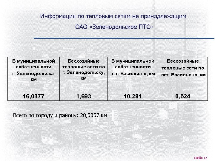 Информация по тепловым сетям не принадлежащим ОАО «Зеленодольское ПТС» В муниципальной собственности г. Зеленодольска,