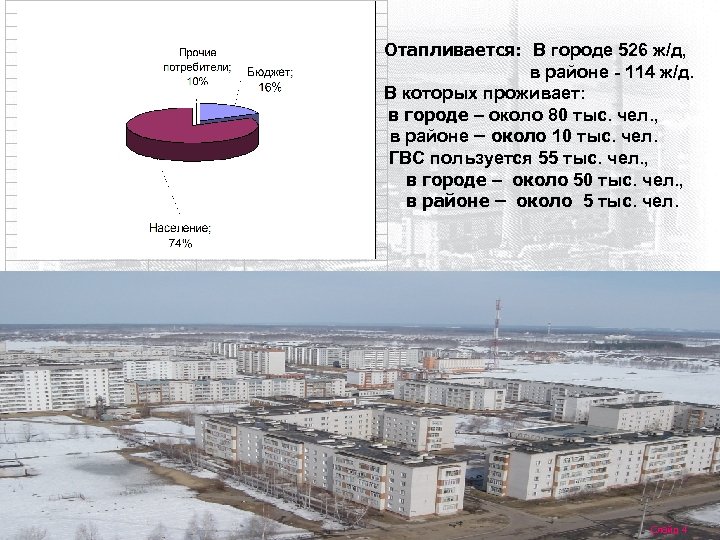 Отапливается: В городе 526 ж/д, в районе - 114 ж/д. В которых проживает: в