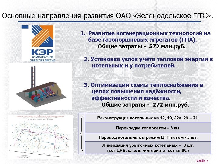 Основные направления развития ОАО «Зеленодольское ПТС» . 1. Развитие когенерационных технологий на базе газопоршневых