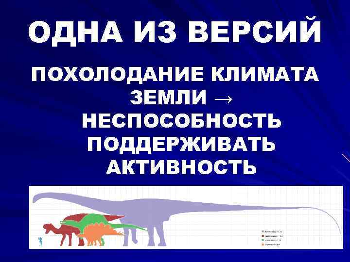 ОДНА ИЗ ВЕРСИЙ ПОХОЛОДАНИЕ КЛИМАТА ЗЕМЛИ → НЕСПОСОБНОСТЬ ПОДДЕРЖИВАТЬ АКТИВНОСТЬ 
