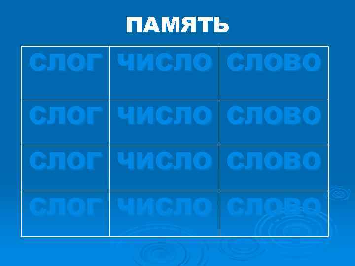 ПАМЯТЬ СЛОГ ЧИСЛО СЛОВО 