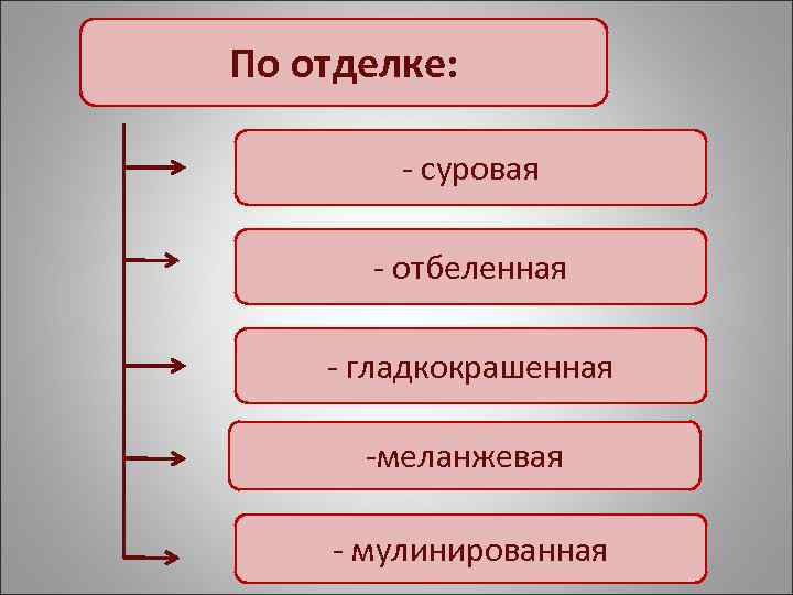 По отделке: - суровая - отбеленная - гладкокрашенная -меланжевая - мулинированная 