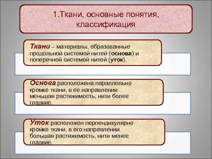 Ткань термин. Понятие о тканях. Понятие о тканях классификация. Ткани и их классификация. Ткань основы классификации.