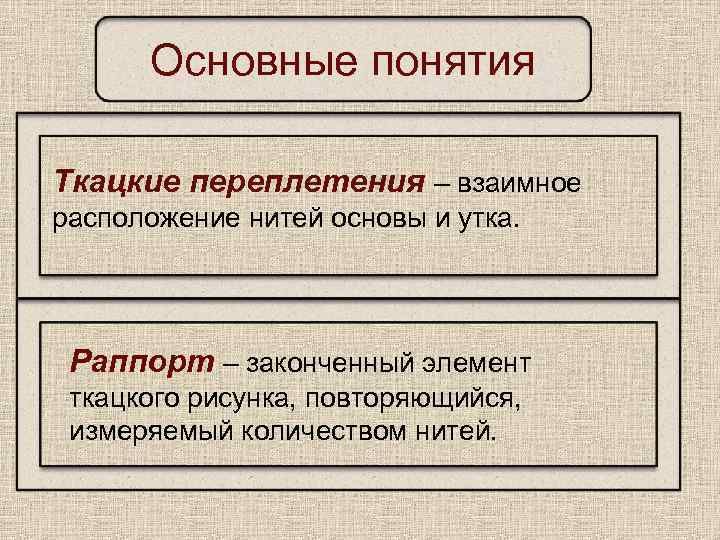 Основные понятия Ткацкие переплетения – взаимное расположение нитей основы и утка. Раппорт – законченный