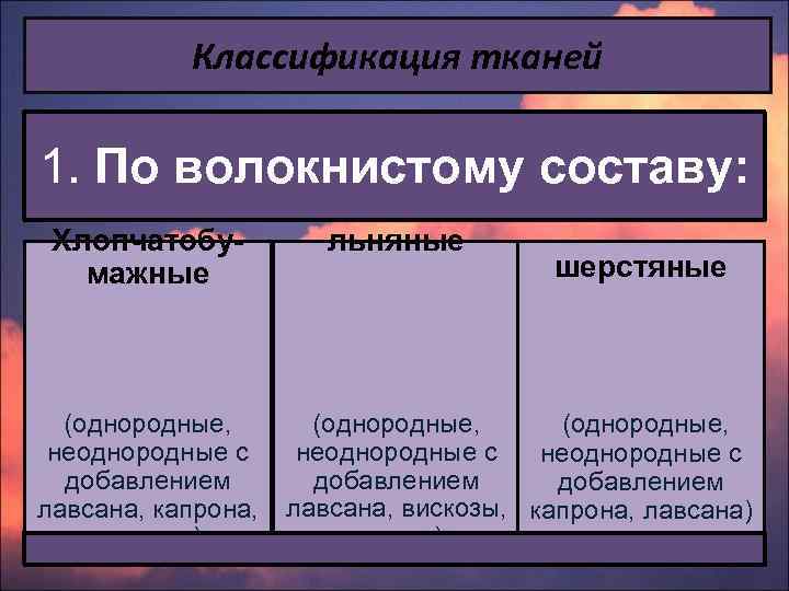 Классификация тканей 1. По волокнистому составу: Хлопчатобумажные (однородные, неоднородные с добавлением лавсана, капрона, вискозы)