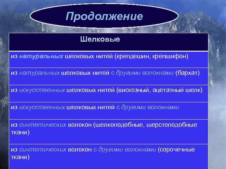 Продолжение Шелковые из натуральных шелковых нитей (крепдешин, крепшифон) из натуральных шелковых нитей с другими