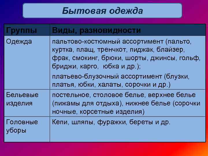 Бытовая одежда Группы Виды, разновидности Одежда пальтово-костюмный ассортимент (пальто, куртка, плащ, тренчкот, пиджак, блайзер,