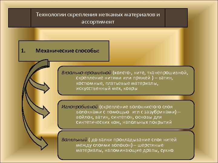 Технологии скрепления нетканых материалов и ассортимент 1. Механические способы: Вязально-прошивной (холсто-, ните, тканепрошивной, скрепление