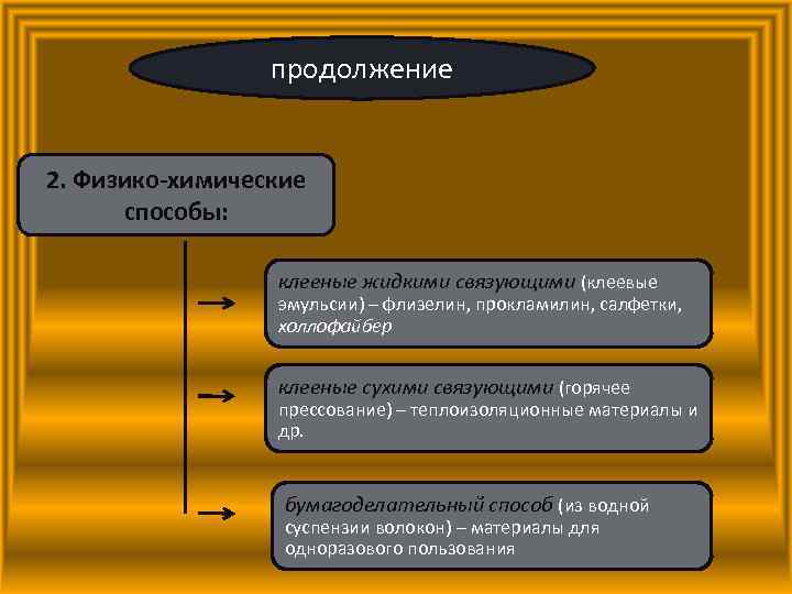 продолжение 2. Физико-химические способы: клееные жидкими связующими (клеевые эмульсии) – флизелин, прокламилин, салфетки, холлофайбер