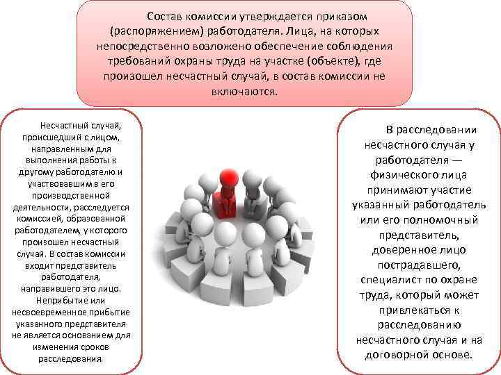  Состав комиссии утверждается приказом (распоряжением) работодателя. Лица, на которых непосредственно возложено обеспечение соблюдения