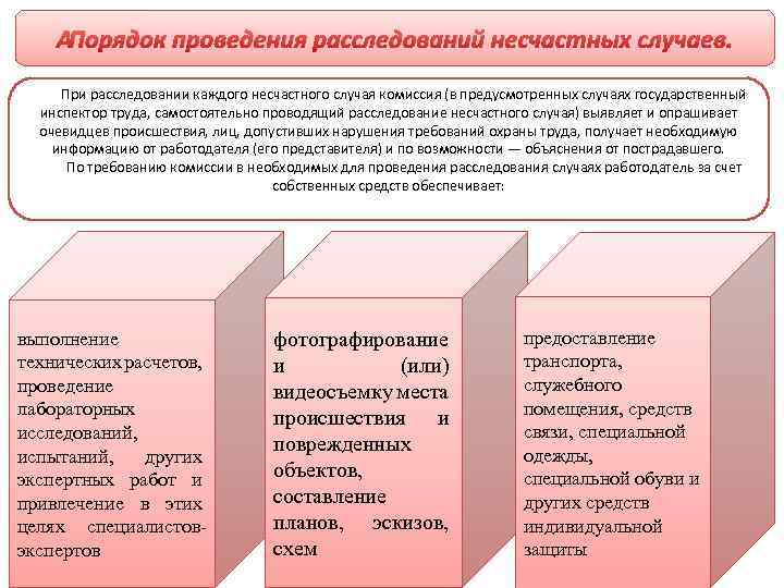  Порядок проведения расследований несчастных случаев. При расследовании каждого несчастного случая комиссия (в предусмотренных