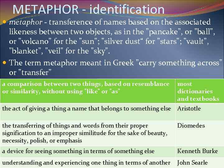 METAPHOR - identification metaphor - transference of names based on the associated likeness between