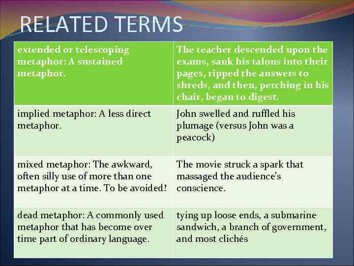 RELATED TERMS extended or telescoping metaphor: A sustained metaphor. The teacher descended upon the