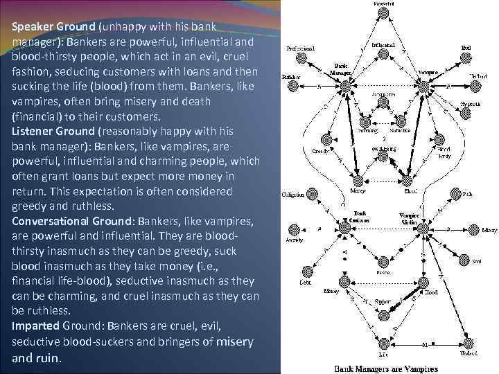 Speaker Ground (unhappy with his bank manager): Bankers are powerful, influential and blood-thirsty people,