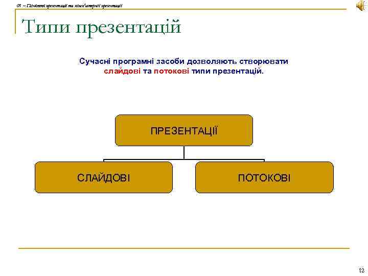 01 – Поняття презентації та комп'ютерної презентації Типи презентацій Сучасні програмні засоби дозволяють створювати