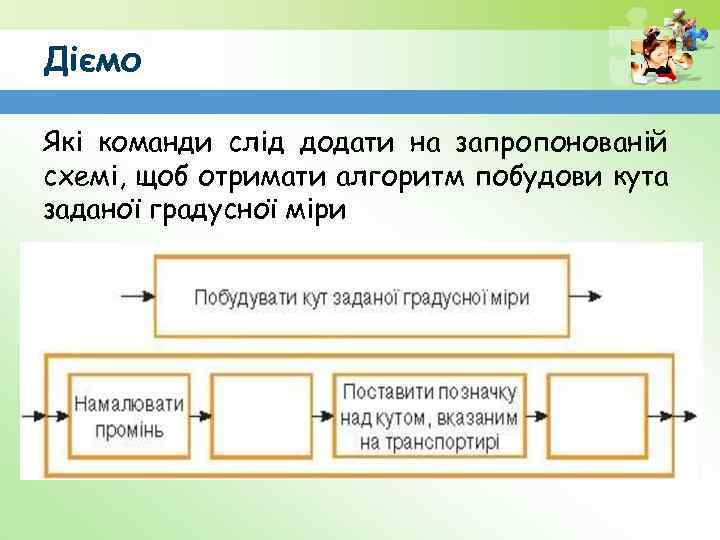 Діємо Які команди слід додати на запропонованій схемі, щоб отримати алгоритм побудови кута заданої