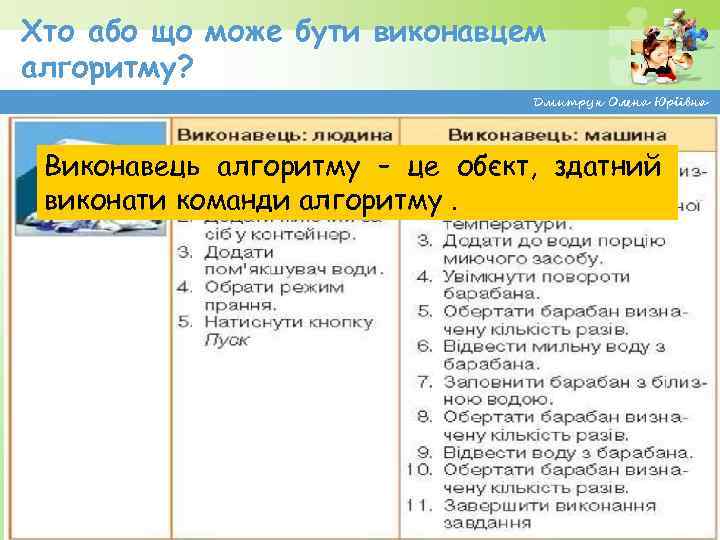 Хто або що може бути виконавцем алгоритму? Дмитрук Олена Юріївна Виконавець алгоритму – це