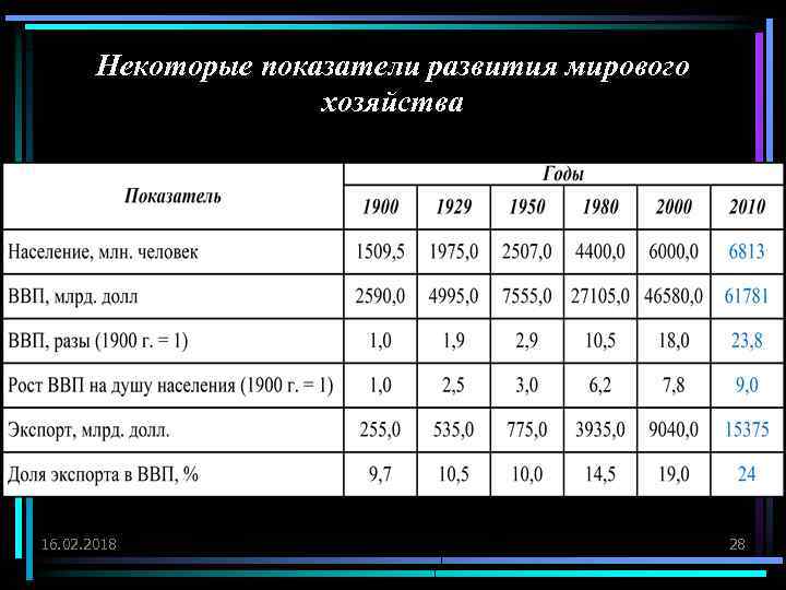 Тенденции развития мирового хозяйства место казахстана в мировом хозяйстве презентация