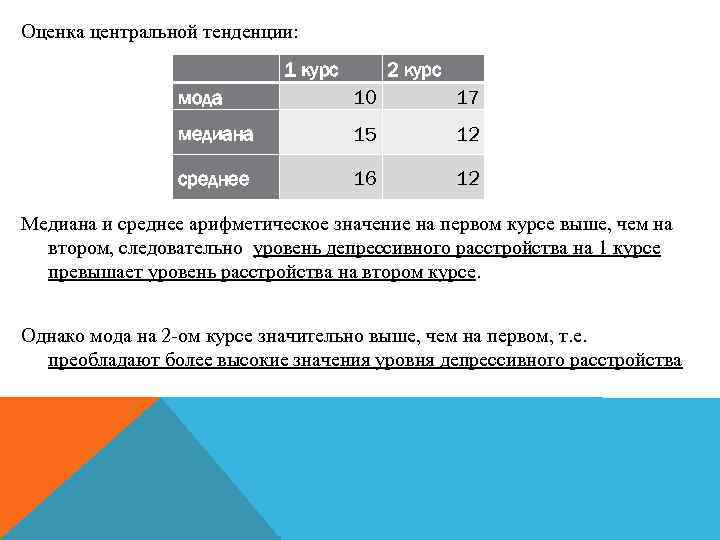 Оценка центральной тенденции: 1 курс 2 курс мода 10 17 медиана 15 12 среднее
