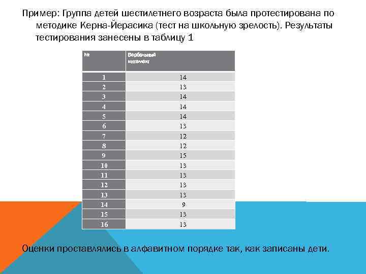 Пример: Группа детей шестилетнего возраста была протестирована по методике Керна-Йерасика (тест на школьную зрелость).
