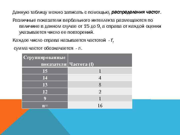 Данную таблицу можно записать с помощью, распределения частот. Различные показатели вербального интеллекта размещаются по
