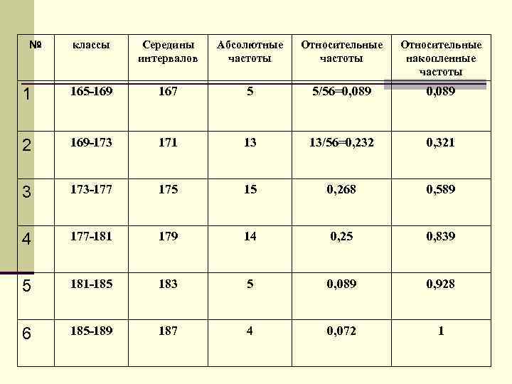 Абсолютные интервалы