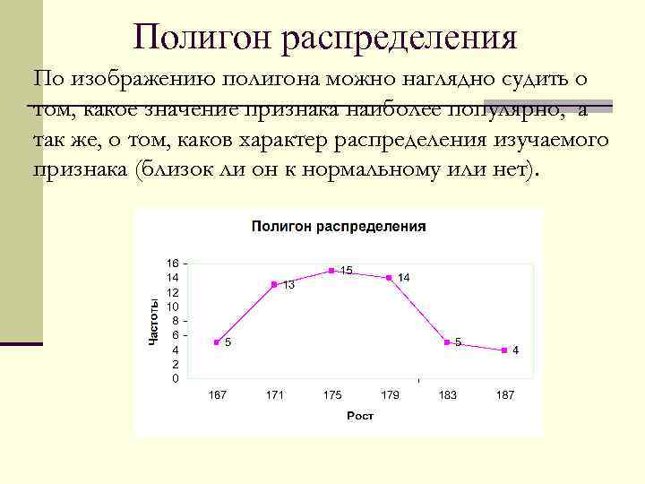 Полигон распределения По изображению полигона можно наглядно судить о том, какое значение признака наиболее