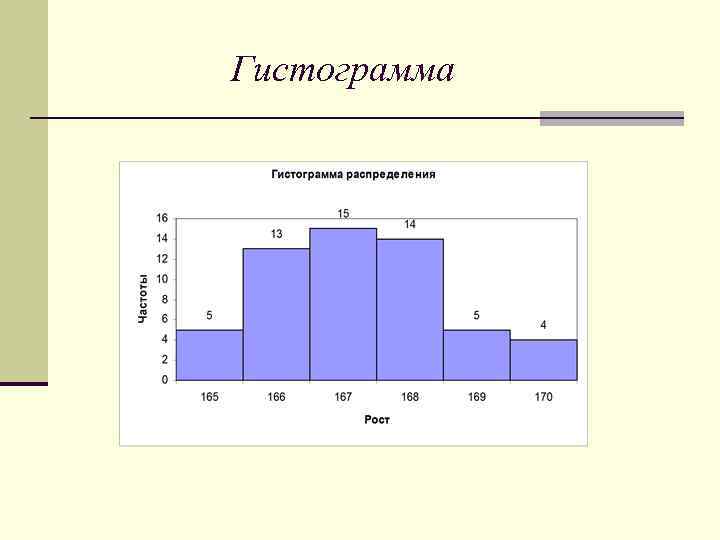 Гистограмма 