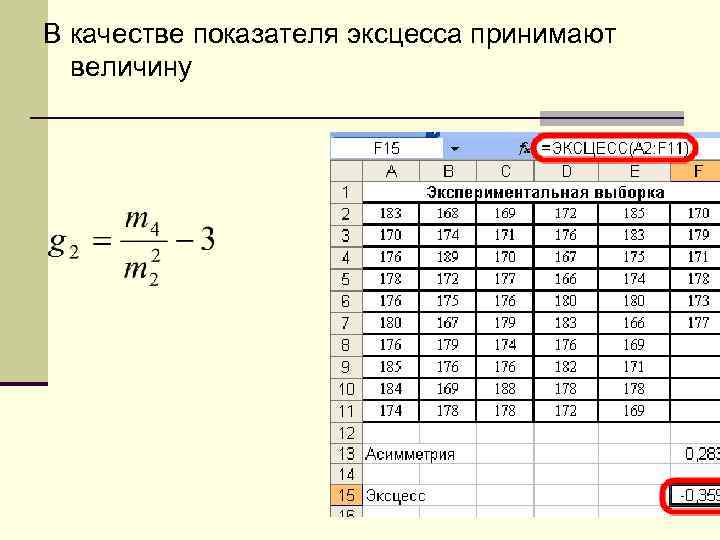 В качестве показателя эксцесса принимают величину 