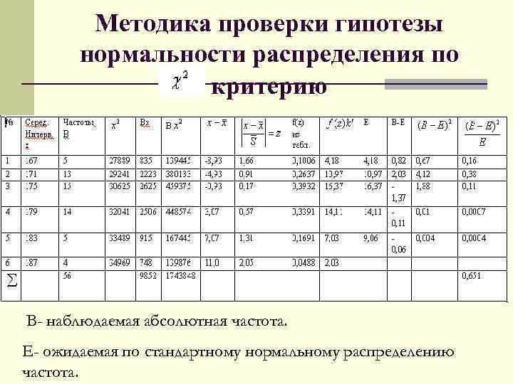 Методика проверки гипотезы нормальности распределения по критерию В- наблюдаемая абсолютная частота. Е- ожидаемая по