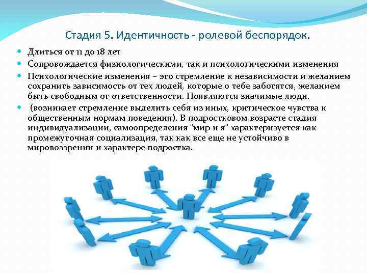 Стадия 5. Идентичность - ролевой беспорядок. Длиться от 11 до 18 лет Сопровождается физиологическими,