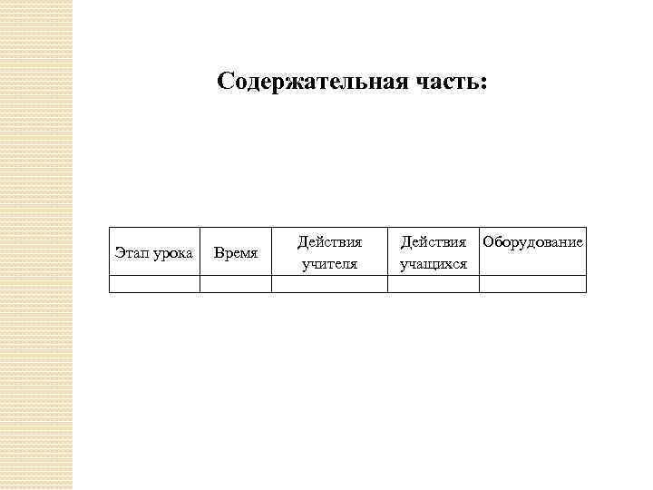 Содержательная часть: Этап урока Время Действия учителя Действия Оборудование учащихся 