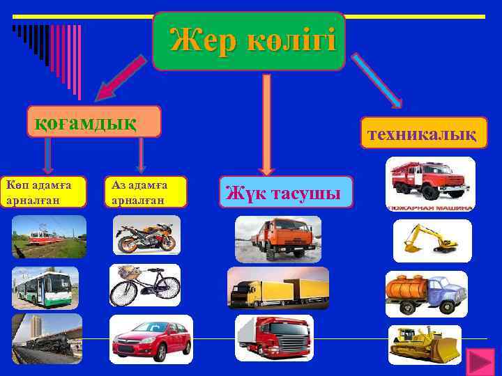 Көлік түрлері презентация балабақшада