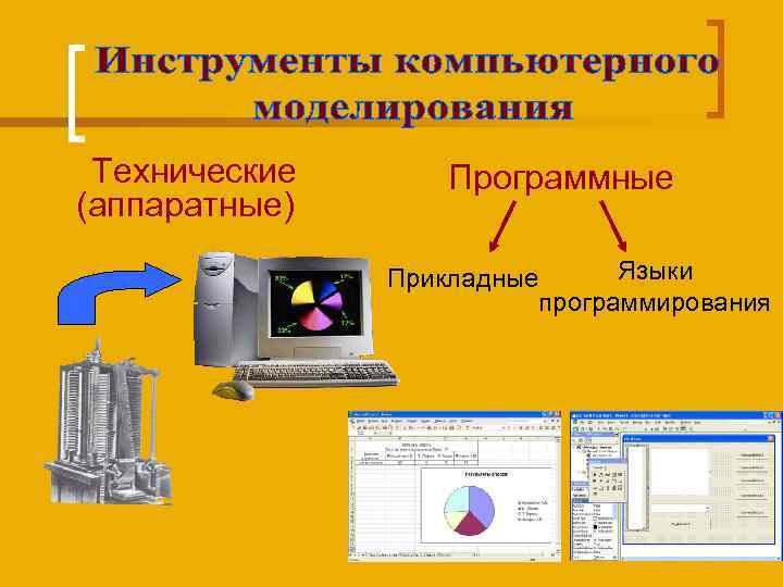 Технические (аппаратные) Программные Языки Прикладные программирования 