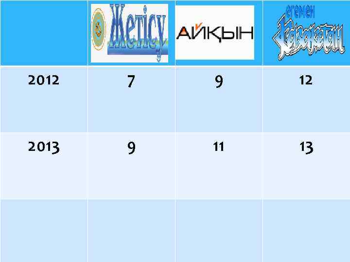 2012 7 9 12 2013 9 11 13 