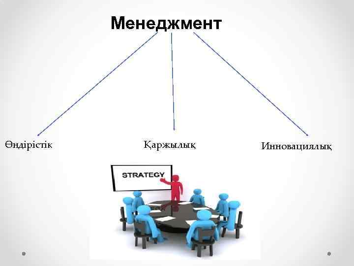 Менеджмент презентация казакша