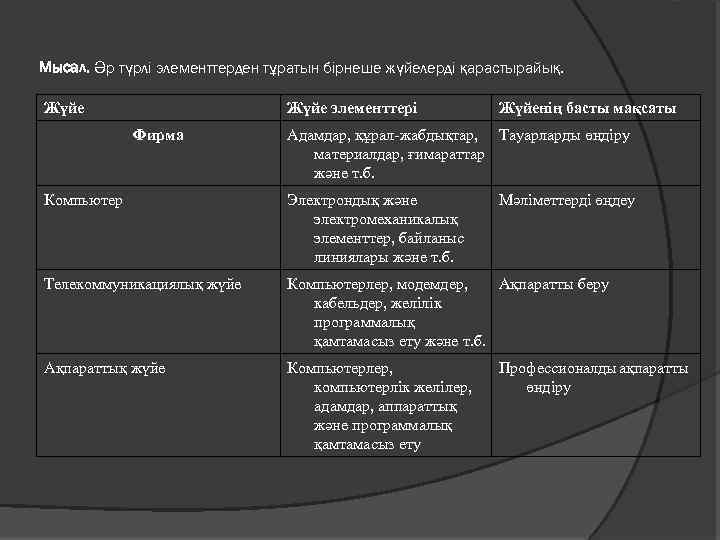 Мысал. Әр түрлі элементтерден тұратын бірнеше жүйелерді қарастырайық. Жүйе элементтері Фирма Жүйенің басты мақсаты