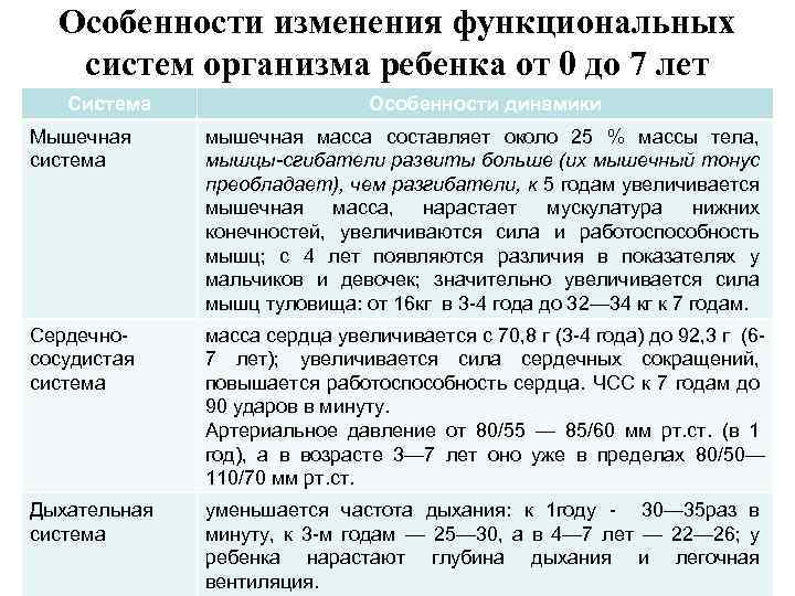 Особенности изменения функциональных систем организма ребенка от 0 до 7 лет Система Особенности динамики