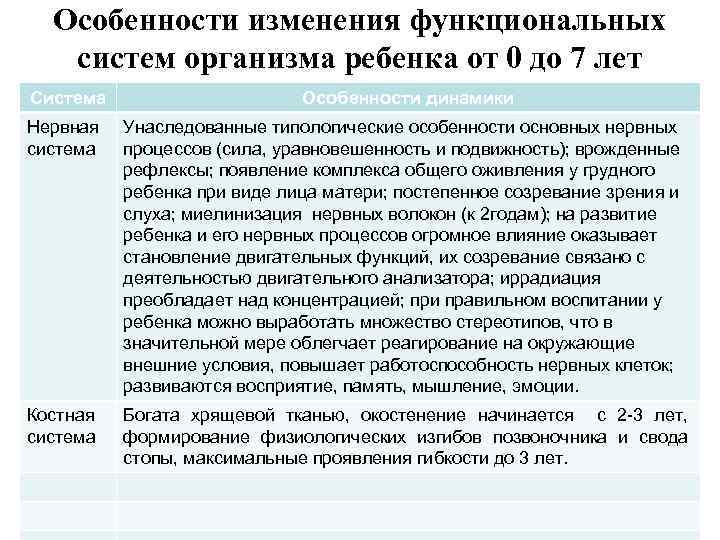 Особенности изменения функциональных систем организма ребенка от 0 до 7 лет Система Особенности динамики