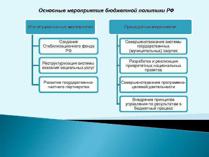 В реализации мероприятия государственной политики