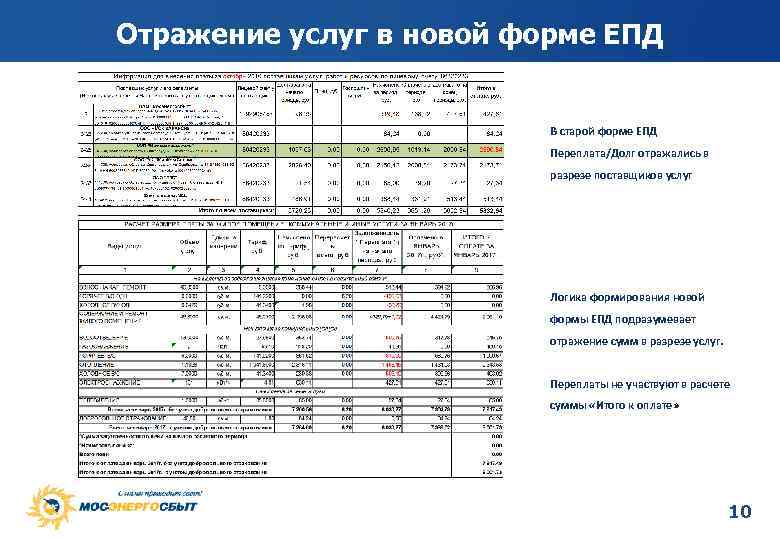 Отражение услуг в новой форме ЕПД В старой форме ЕПД Переплата/Долг отражались в разрезе